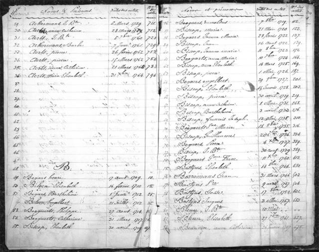 Parochieregisters